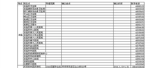 2016遼寧本溪、丹東衛(wèi)生資格考試考點(diǎn)及現(xiàn)場(chǎng)確認(rèn)通知