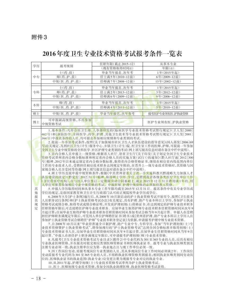 貴州省2016年衛(wèi)生資格考試報(bào)名通知