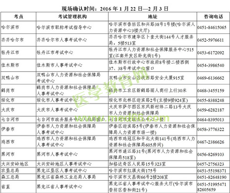 2016年黑龍江哈爾濱市衛(wèi)生資格考試現(xiàn)場審核時(shí)間及地點(diǎn)通知