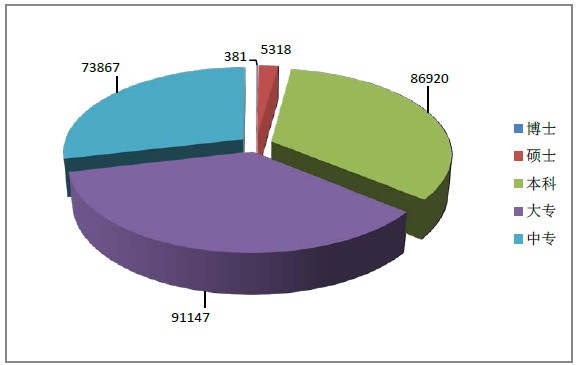 2015年12月全國執(zhí)業(yè)藥師注冊(cè)人數(shù)|配備情況統(tǒng)計(jì)