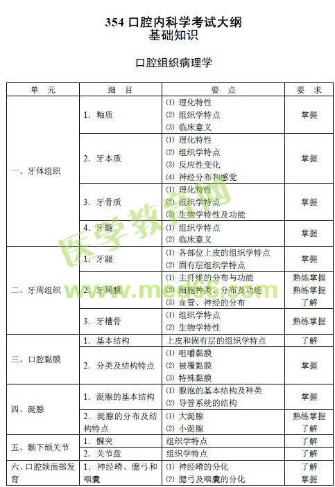 2016年口腔內(nèi)科主治醫(yī)師考試大綱