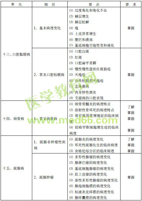 2016年口腔內(nèi)科主治醫(yī)師考試大綱