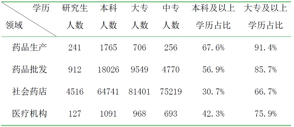 2016年1月全國執(zhí)業(yè)藥師注冊情況