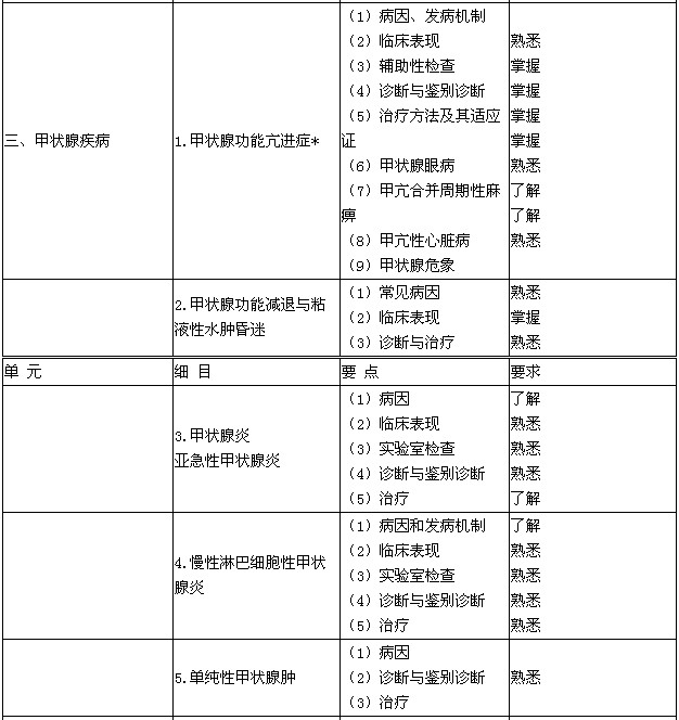 內分泌主治醫(yī)師考試大綱-甲狀腺疾病