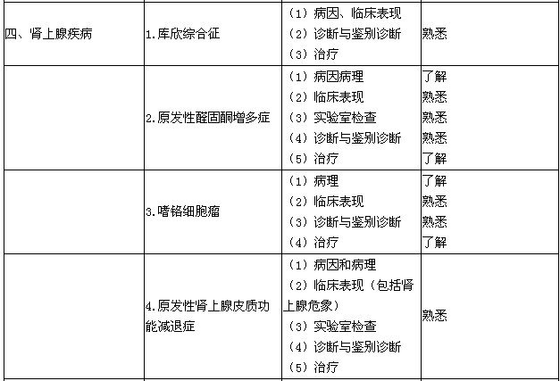 內(nèi)分泌主治醫(yī)師考試大綱-腎上腺疾病