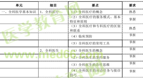 鄉(xiāng)村全科助理醫(yī)師全科醫(yī)療全科基礎知識大綱