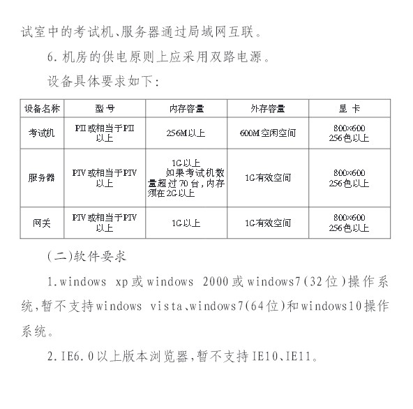 2016年貴州省衛(wèi)生高級(jí)承擔(dān)人機(jī)對(duì)話考試的機(jī)構(gòu)設(shè)置標(biāo)準(zhǔn)