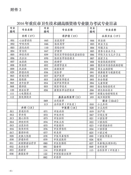 2016年重慶市衛(wèi)生技術(shù)副高級(jí)資格專業(yè)能力考試專業(yè)目錄