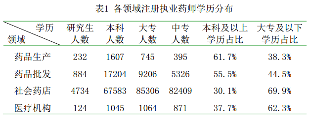 全國(guó)執(zhí)業(yè)藥師注冊(cè)管理情況統(tǒng)計(jì)|配備人數(shù)（2016年5月）