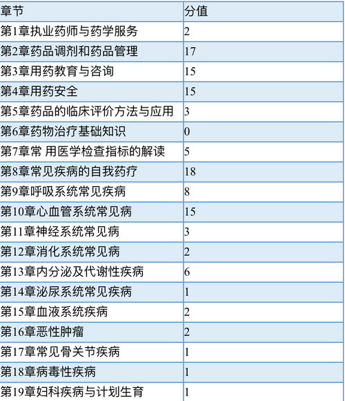 2016執(zhí)業(yè)藥師藥學(xué)綜合知識(shí)與技能--大綱簡(jiǎn)析及備考建議