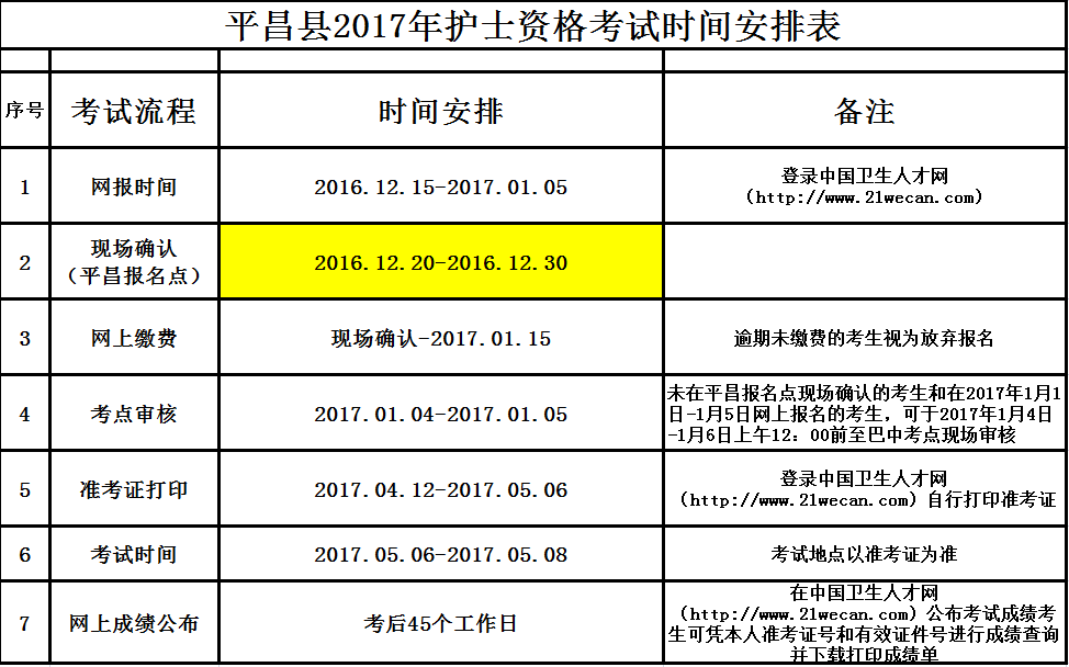 四川巴中市平昌縣2017年護(hù)士資格考試現(xiàn)場確認(rèn)緊急通知