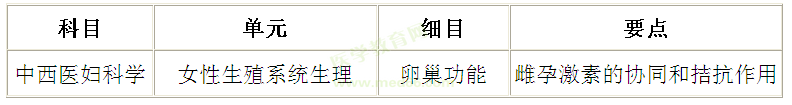 雌孕激素的協(xié)同和拮抗作用記憶訣竅——中西醫(yī)婦科學(xué)考點(diǎn)