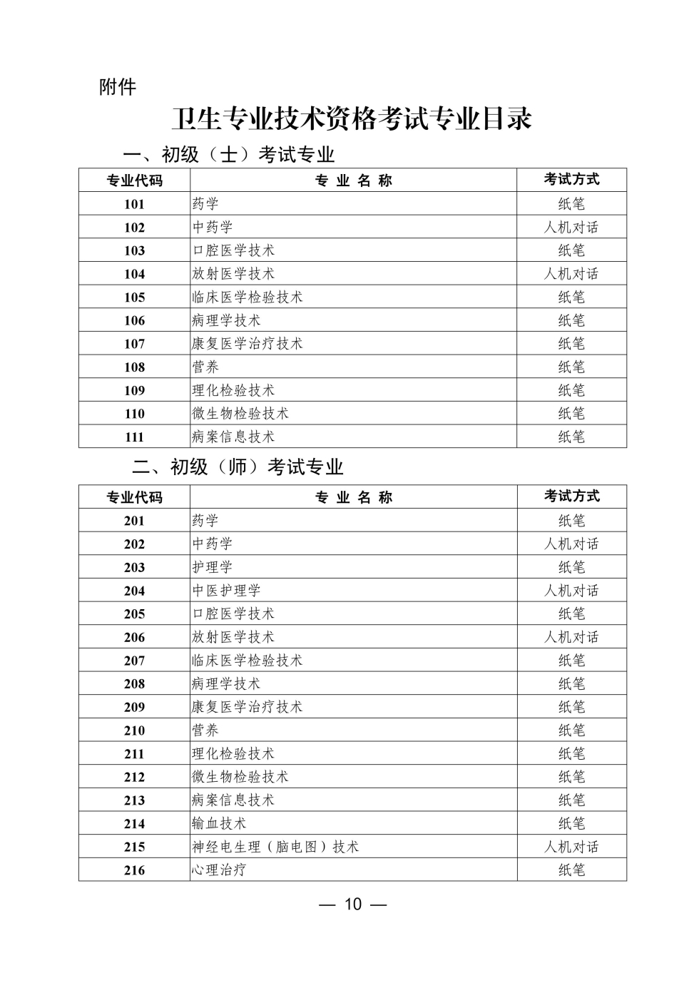 吉林省通化市2017年衛(wèi)生資格考試報(bào)名