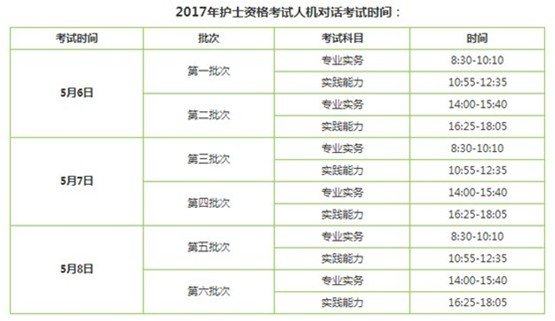 2017年大連市護(hù)士執(zhí)業(yè)資格輔導(dǎo)培訓(xùn)班講座視頻火爆招生，報(bào)課12大理由！