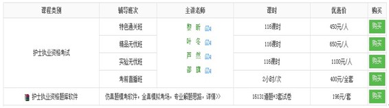 三明市2017年國家護士資格考試培訓輔導班講座視頻火爆熱賣