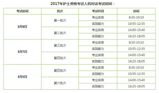 2017年玉溪市護(hù)士執(zhí)業(yè)資格輔導(dǎo)培訓(xùn)班講座視頻火爆招生，報課12大理由！