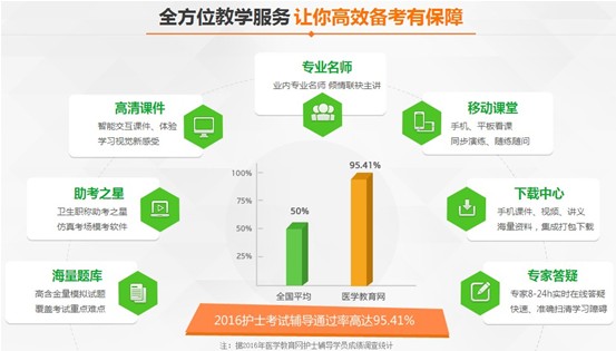 2017年中衛(wèi)市國(guó)家護(hù)士資格講座視頻輔導(dǎo)培訓(xùn)班招生報(bào)名中