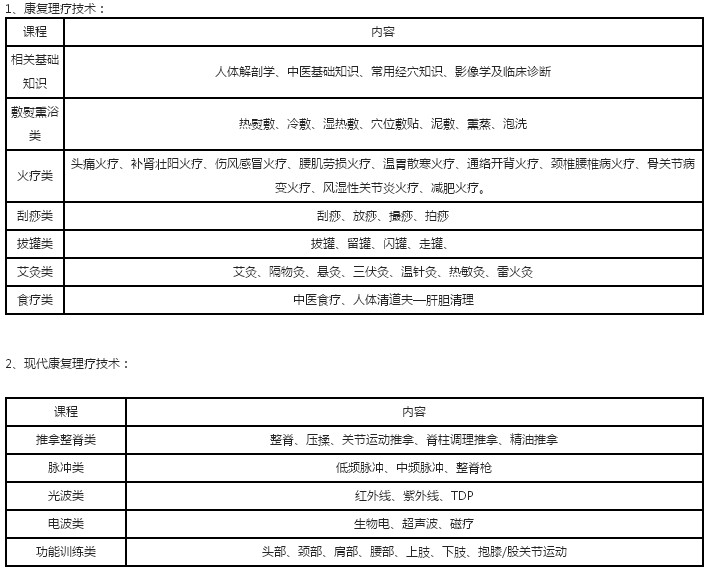 深圳康復理療師培訓班怎么樣