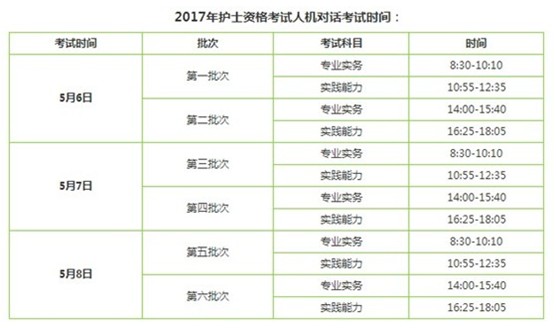 2017年江西宜春市國家護士執(zhí)業(yè)資格輔導(dǎo)培訓(xùn)班講座視頻火爆招生，報課12大理由！