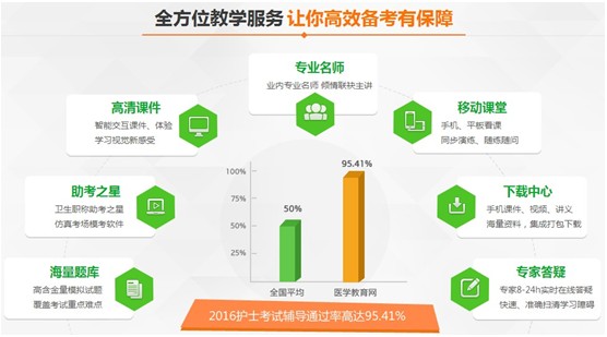 廣東省梅州市2017年國(guó)家護(hù)士執(zhí)業(yè)資格考試培訓(xùn)輔導(dǎo)班網(wǎng)絡(luò)講座視頻招生火爆進(jìn)行中