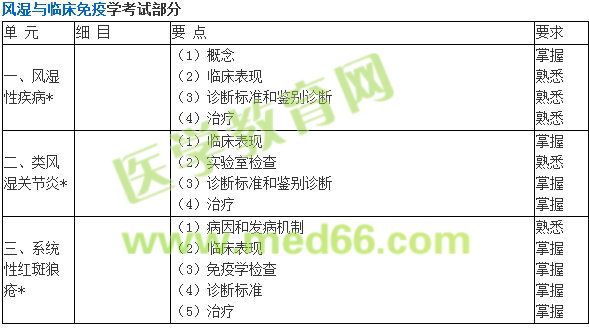 2017年內(nèi)科主治醫(yī)師考試大綱-專業(yè)知識