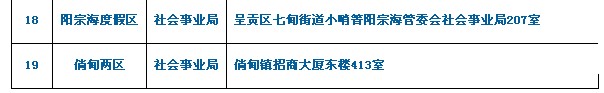 14.考生所提交材料需用A4紙復(fù)印并按以上順序裝訂成冊。 