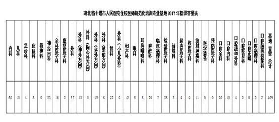 2017年十堰市人民醫(yī)院住院醫(yī)師規(guī)范化培訓(xùn)招生報(bào)名