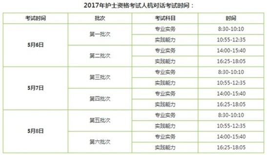 2017年山東省護士資格證考試輔導培訓班講座視頻火爆招生，報課12大理由！