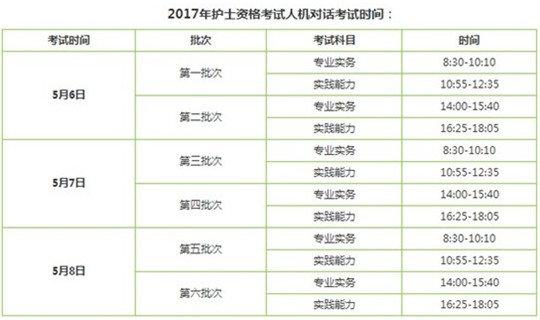 2017年寧夏銀川護(hù)士執(zhí)業(yè)資格考試輔導(dǎo)培訓(xùn)班講座視頻火爆招生，報(bào)課12大理由！