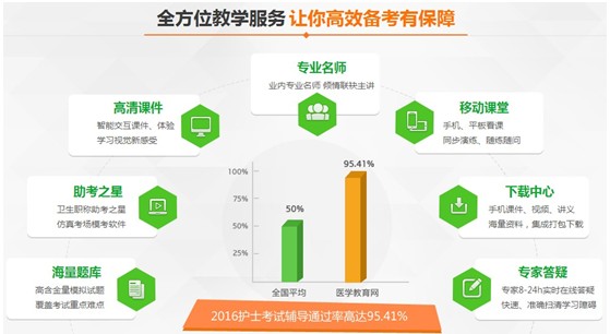 河南省2017年國家護士資格考試培訓輔導班網(wǎng)絡(luò)講座視頻招生火爆進行中