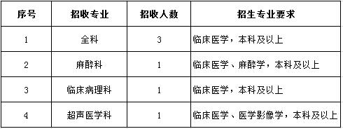 廣東藥科大學(xué)附屬第一醫(yī)院2017年住院醫(yī)師規(guī)范化培訓(xùn)學(xué)員招生計劃