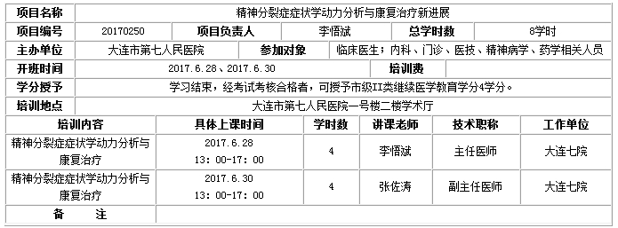 大連醫(yī)學(xué)會舉辦《精神分裂癥癥狀學(xué)動力分析與康復(fù)治療新進(jìn)展》學(xué)習(xí)班