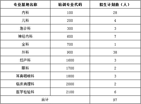 欽州市第一人民醫(yī)院2017年住院醫(yī)師規(guī)培招生報(bào)名通知