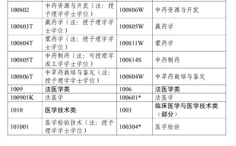 2017年上海市執(zhí)業(yè)藥師考試報名通知