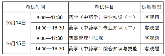 深圳市2017年執(zhí)業(yè)藥師資格考試報(bào)名通知