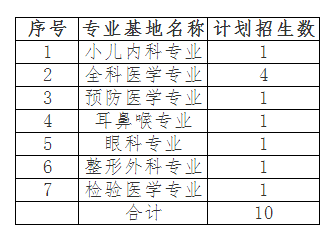 河北醫(yī)科大學(xué)第二醫(yī)院2017年住院醫(yī)師規(guī)范化培訓(xùn)招生簡章（第二輪）