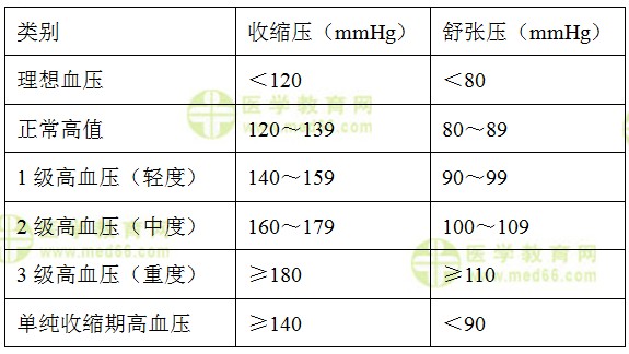 醫(yī)學(xué)教育網(wǎng)初級護(hù)師《答疑周刊》2018年12期