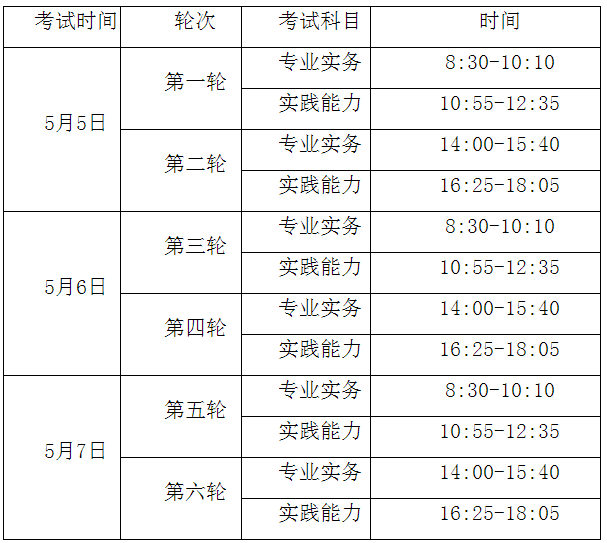 考試方式及時(shí)間-醫(yī)學(xué)教育網(wǎng)