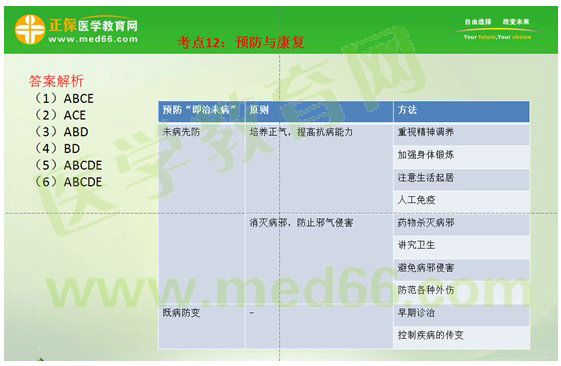 2017年執(zhí)業(yè)藥師《中藥學綜合知識與技能》考情分析