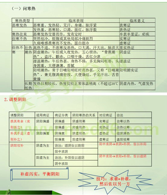 2017年執(zhí)業(yè)藥師《中藥學綜合知識與技能》考情分析