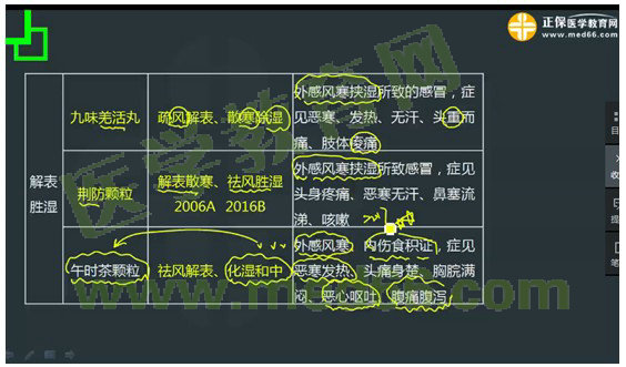 2017年執(zhí)業(yè)藥師《中藥學專業(yè)知識（二）》考情分析