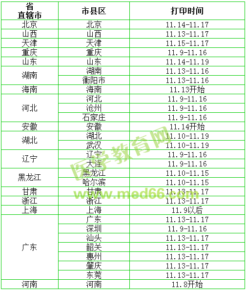 執(zhí)業(yè)藥師準(zhǔn)考證打印時間