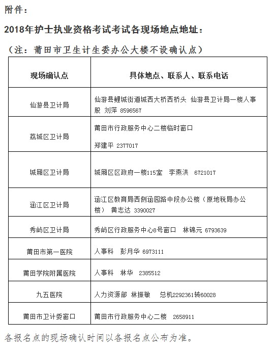 福建省莆田市關(guān)于2018年護(hù)士執(zhí)業(yè)資格考試的通知