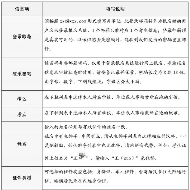 中國衛(wèi)生人才網(wǎng)2018年護(hù)士資格考試報(bào)名申請表填表說明