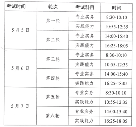 2018年廣西梧州護(hù)士資格考試科目和考試時(shí)間