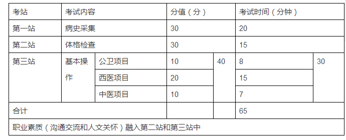 為什么要設(shè)立鄉(xiāng)村全科執(zhí)業(yè)助理醫(yī)師資格考試？