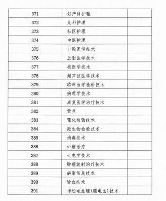 2018年廣西壯族自治區(qū)衛(wèi)生資格考試報(bào)名及現(xiàn)場(chǎng)審核安排