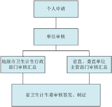 醫(yī)師資格證丟了怎么辦？（廣東?。? width=