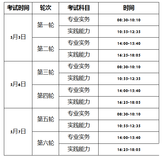 2018年深圳市護士資格考試報名通知