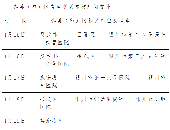 寧夏銀川市2018年衛(wèi)生專業(yè)技術(shù)考試審核等有關(guān)事項通知-醫(yī)學(xué)教育網(wǎng)